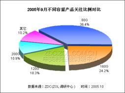 硬盤產(chǎn)品關(guān)注度調(diào)研中心月度報(bào)告 市場(chǎng)動(dòng)態(tài)與消費(fèi)洞察