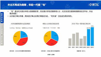 2016年中國(guó)在線外賣消費(fèi)市場(chǎng)深度解析與訂單量調(diào)研報(bào)告