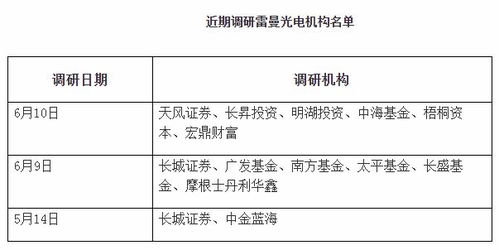 Micro LED獲市場(chǎng)認(rèn)可，雷曼光電受機(jī)構(gòu)密集調(diào)研背后的市場(chǎng)趨勢(shì)