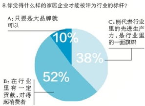 市場(chǎng)調(diào)研揭示 品牌賣場(chǎng)更受消費(fèi)者信賴