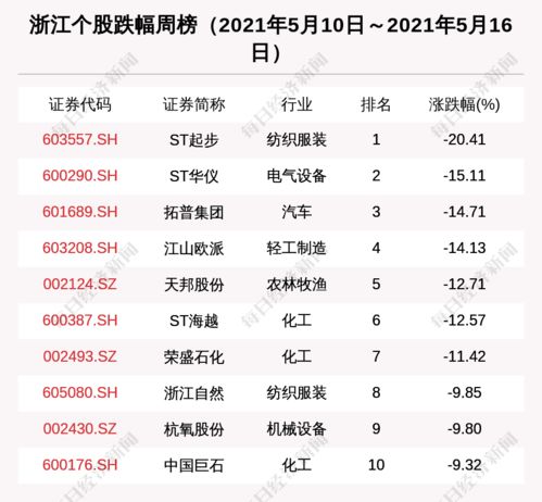 浙江區域股市周報 新增2家上市公司，珀萊雅獲37家機構密集調研